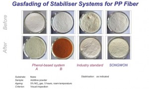 ポリプロピレン繊維用安定剤の変色結果