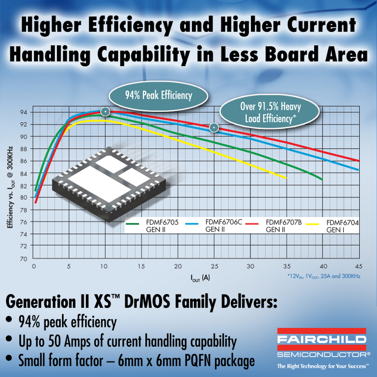 FSJ_DrMOS_GENII_May2011