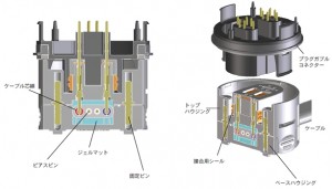 マルチドロップ防水型コネクター&ケーブルシステム