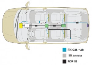 車載型情報エンターテインメントシステムの概念図