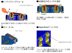 SlimStack™ B8 0.40mmピッチ基板対基板用コネクター