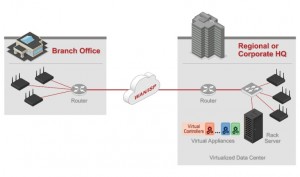 クラウドに対応した仮想型モビリティ・ソリューション