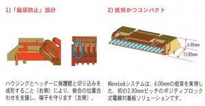 2.00mmピッチ電線対基板用コネクター「Micro-Lock™」