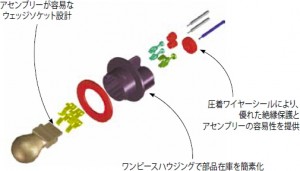業界初のワンピース設計による自動車用バルブソケット「S8バルブ用ソケット」