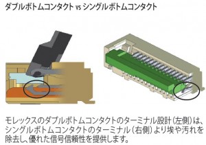 0.50mmピッチのダブルコンタクトFFC/FPCコネクター・104060シリーズ