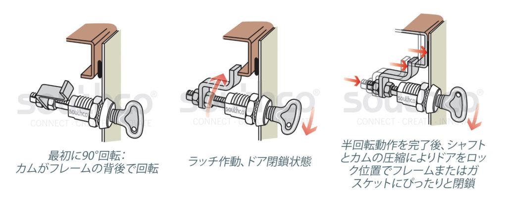 southco-e3aluminumhowit-works