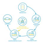 自動車向けリサイクル製品グレードを発表