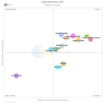 Globalization Partners_NelsonHall社のグローバルEOR調査で業界リーダーに選出_技術ポジション